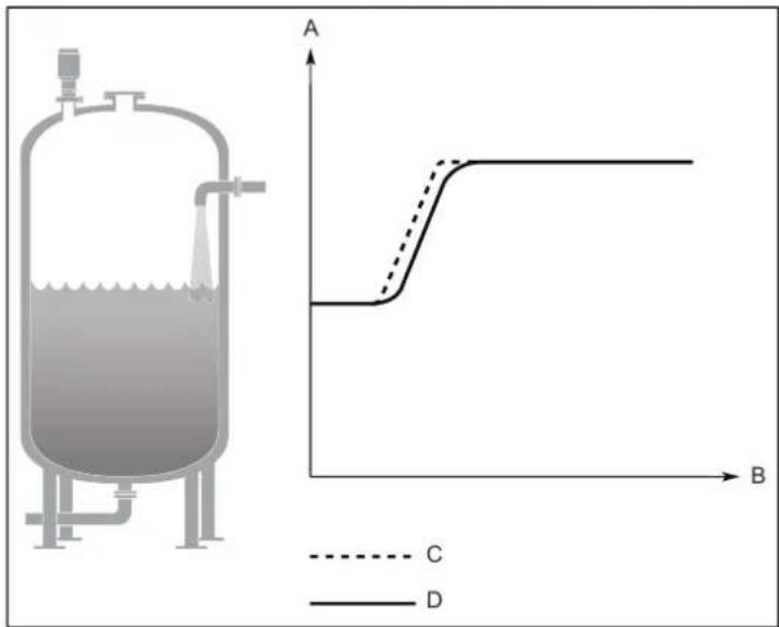 IFM LW2720 - La valeur mesurée est en retard lors de changements rapides de niveau - 1