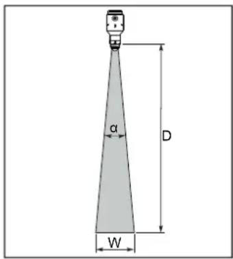 IFM LW2720 - Angle et largeur d'émission - 1
