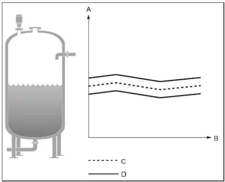 IFM LW2720 - Niveau trop élevé / trop bas - 1