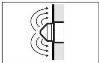 IFM LMC410 - Principe de mesure - 1