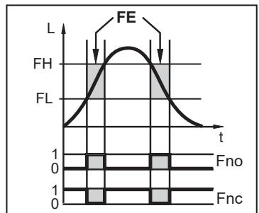 IFM LK3122 - Kapcsolási funkció - 2