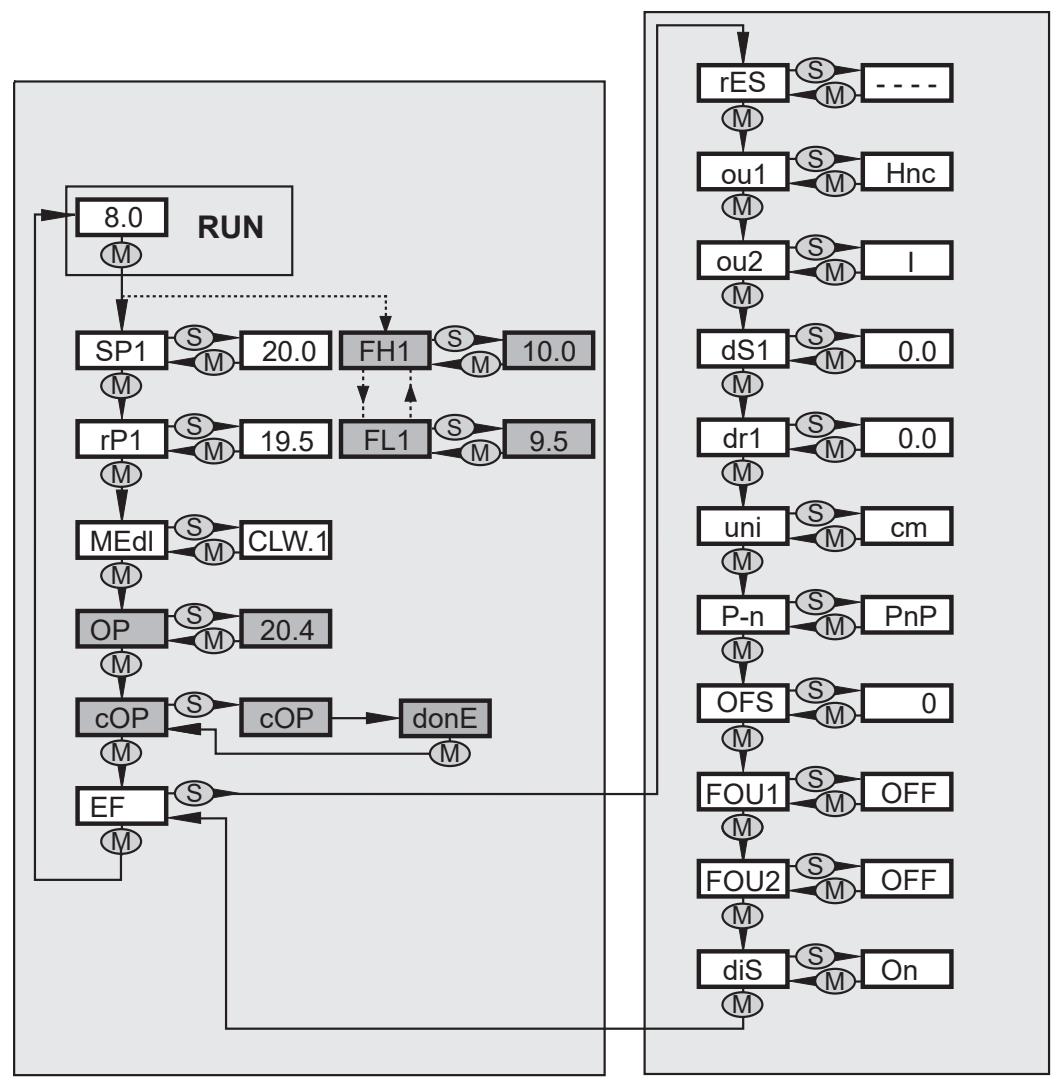 IFM LK3122 - Menü yapısı - 1