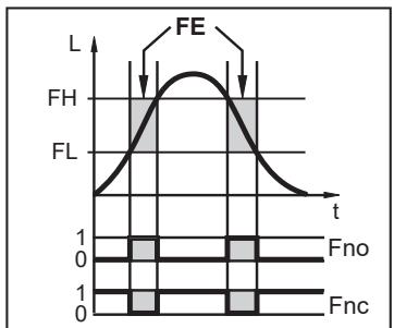 IFM LK3122 - Schaltfunktion - 2