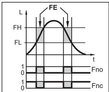 IFM LK3122 - Funzione di commutazione - 2