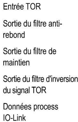 IFM AL2321 - Combinaison de différents filtres d'entrées - 1