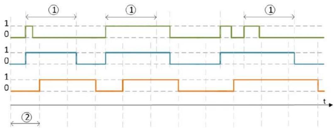 IFM AL2321 - Temporisation du signal TOR - 2