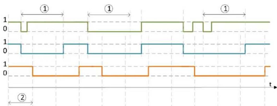 IFM AL2321 - Temporisation du signal TOR - 4