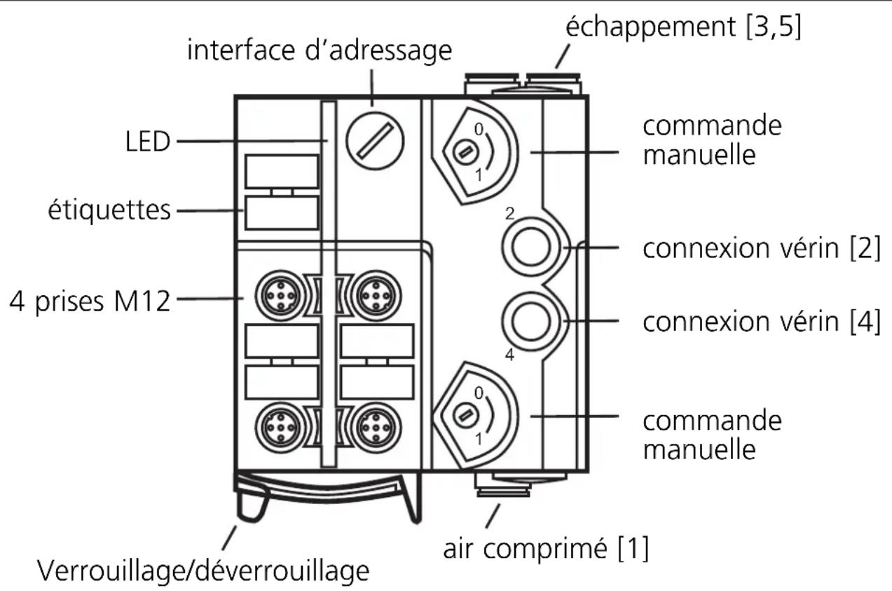 IFM AC5249 - Eléments de service et d'indication - 1