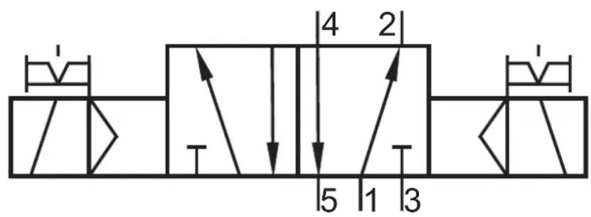 IFM AC5251 - Pneumatik - 1