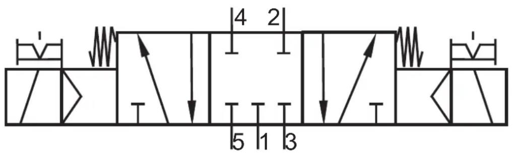 IFM AC5271 - AC5249 - 2
