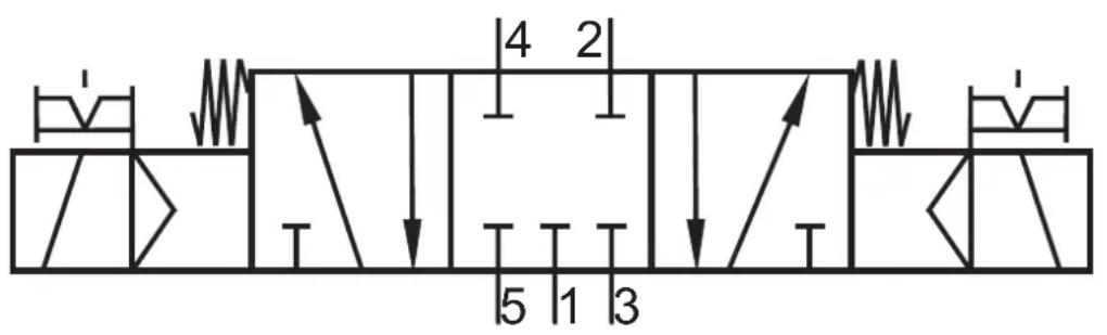 IFM AC5271 - Pneumatics - 1