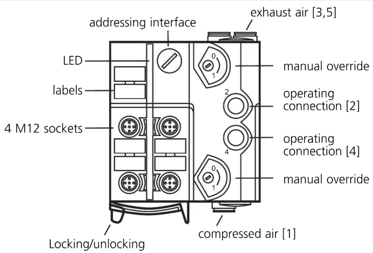 IFM AC5227 - Functions and features - 1