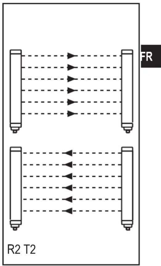 IFM OY816S - Arrangements possibles : - 2