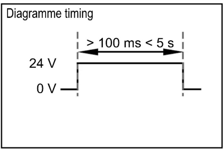IFM OY511S - Start / Restart - 1