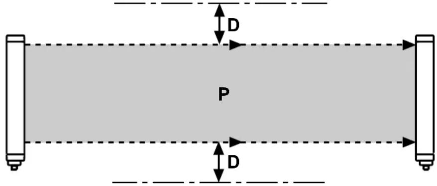 IFM OY511S - Distance des surfaces réfléchissantes - 3