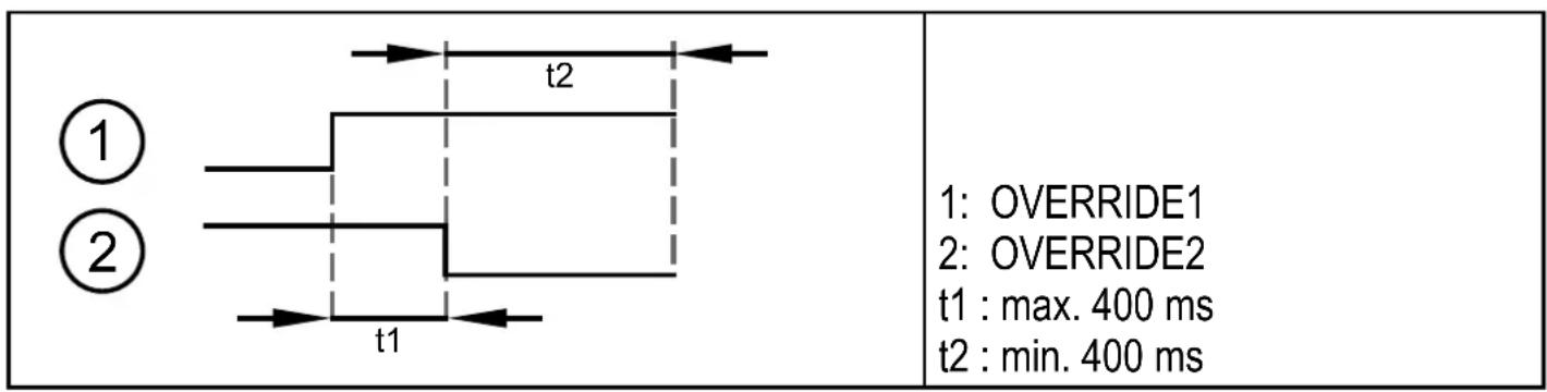 IFM OY511S - Fonction de muting (Override) avec impulsion de commande - 2