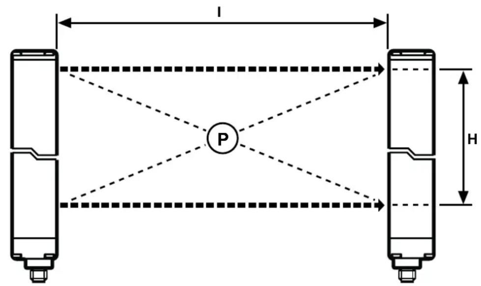 IFM OY511S - Fonctionnement et caractéristiques - 1