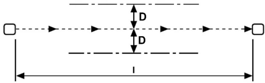 IFM OY511S - Distance des surfaces réfléchissantes - 4