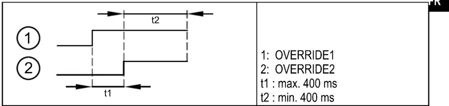 IFM OY511S - Fonction de muting (Override) avec commande permanente - 2