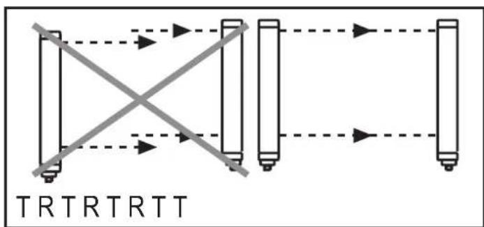 IFM OY815S - Orientation optique - 1