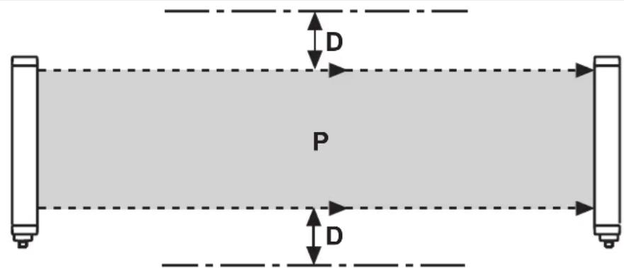 IFM OY815S - Distance des surfaces réfléchissantes - 3