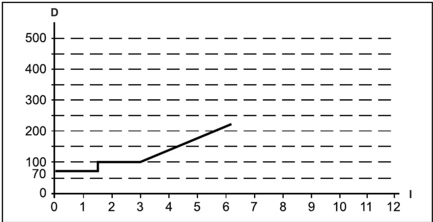 IFM OY903S - Distance des surfaces réfléchissantes - 5