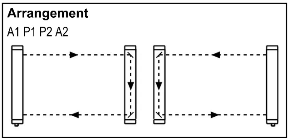 IFM OY903S - Systèmes multiples - 2