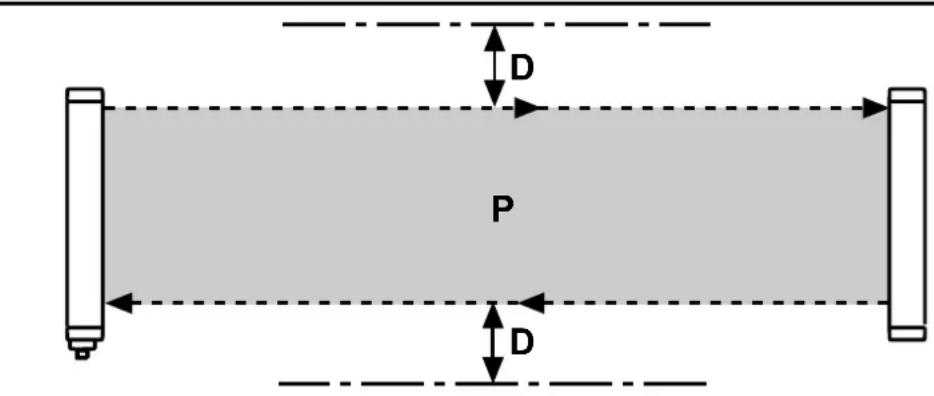IFM OY903S - Distance des surfaces réfléchissantes - 3