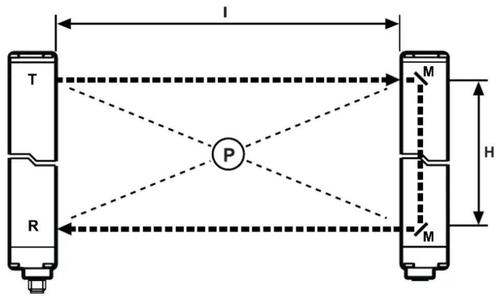 IFM OY903S - Fonctionnement et caractéristiques - 1