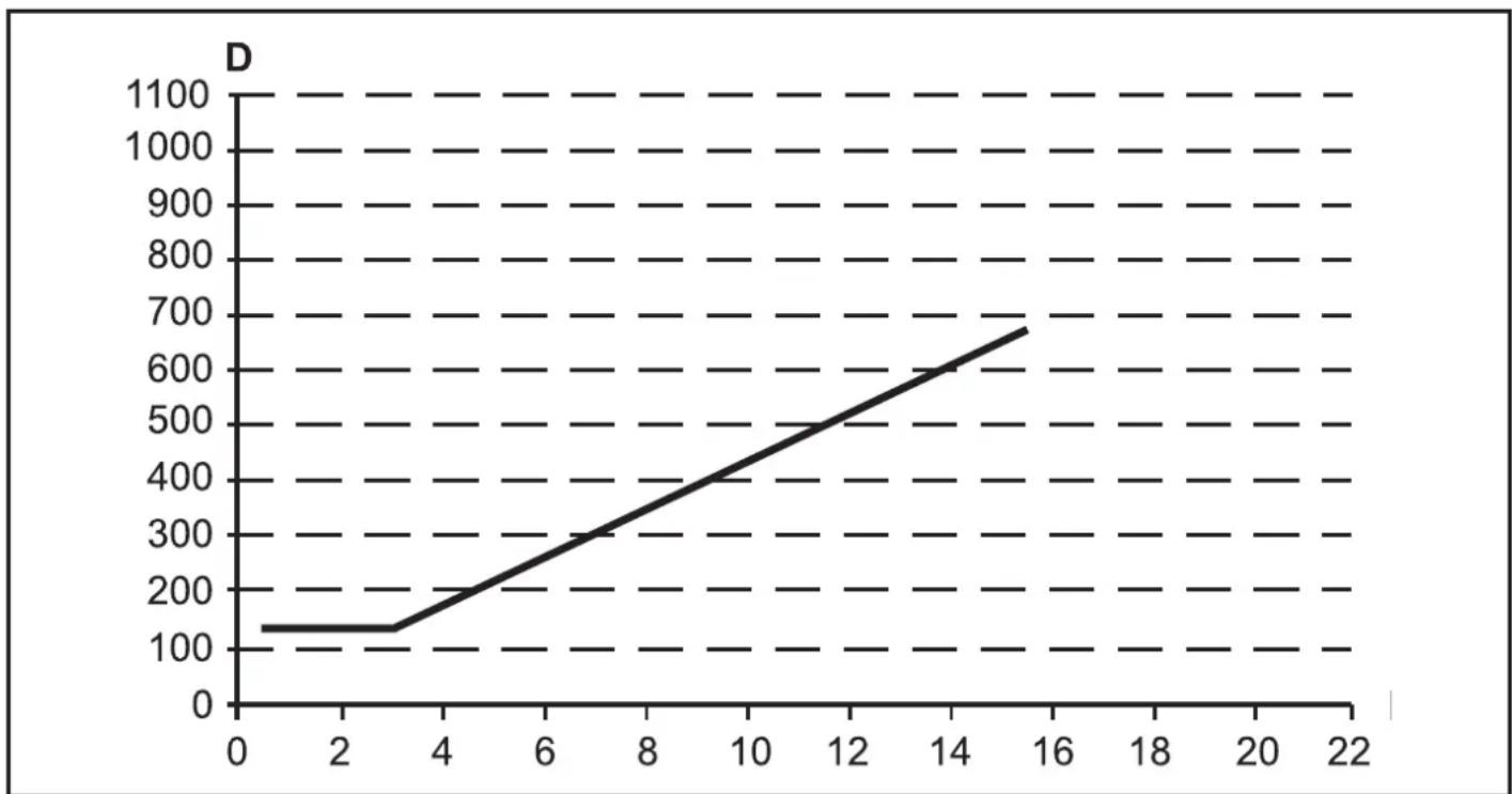 IFM OY443S - Distance des surfaces réfléchissantes - 5