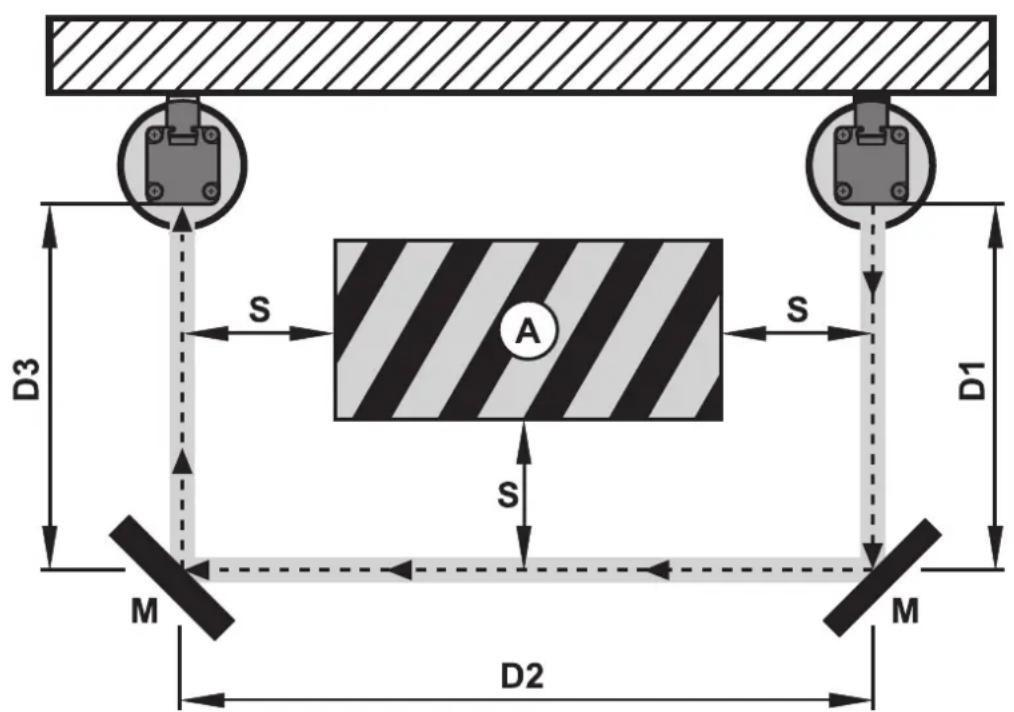 IFM OY443S - Utilisation de miroirs de renvoi - 1