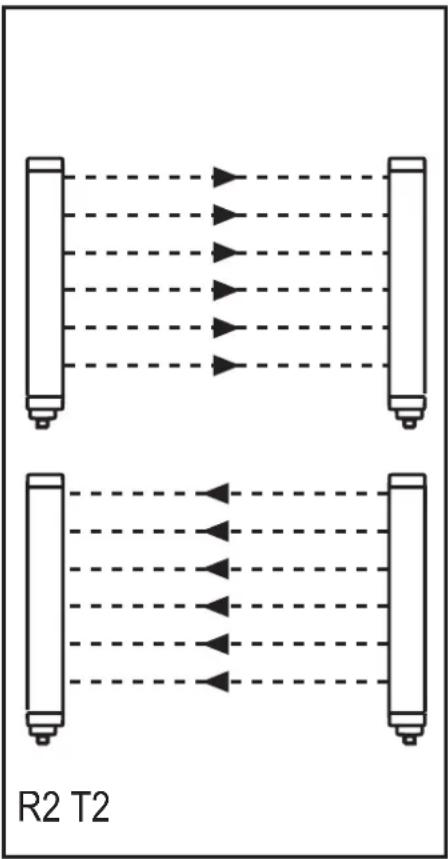 IFM OY443S - Arrangement C - 2