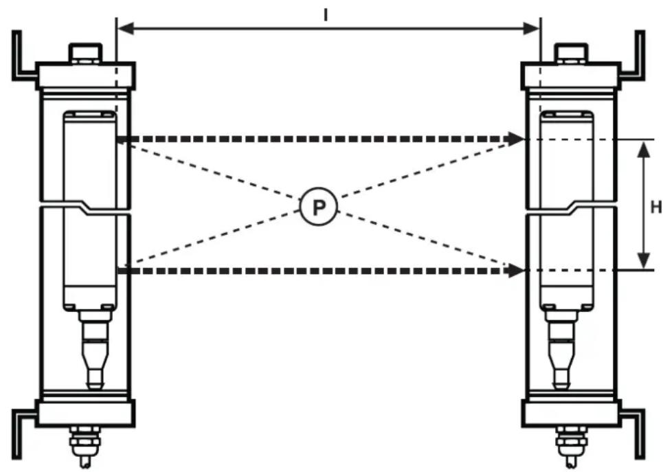 IFM OY443S - Fonctionnement et caractéristiques - 1