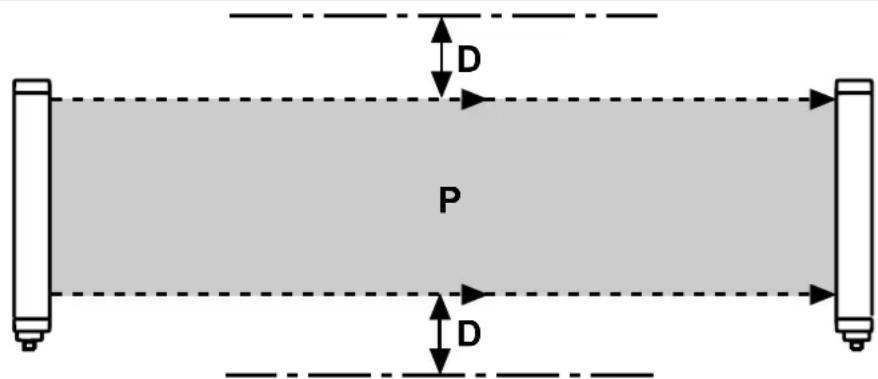 IFM OY951S - Distance des surfaces réfléchissantes - 3