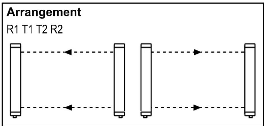 IFM OY951S - Systèmes multiples - 2