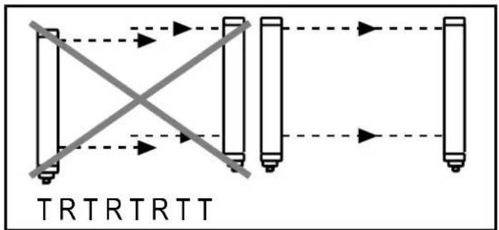 IFM OY951S - Orientation optique - 1