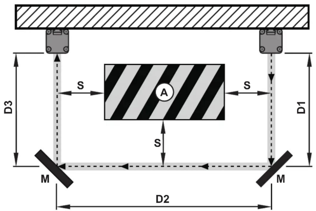 IFM OY121S - Utilisation de miroirs de renvoi - 1