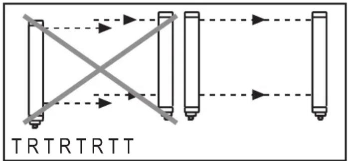 IFM OY121S - Orientation optique - 1