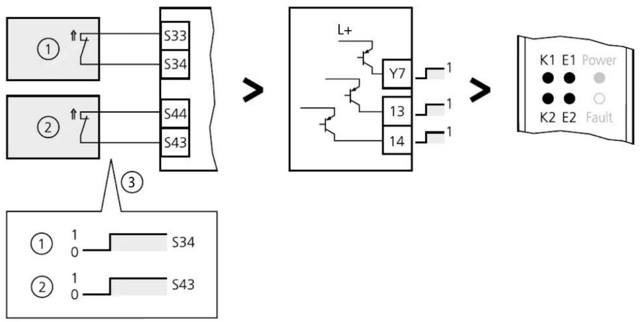 IFM G1503S - Fonction - 1