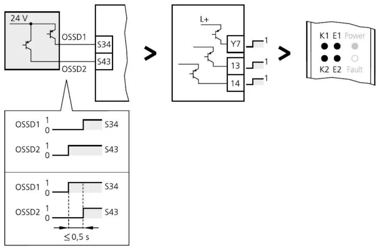 IFM G1503S - Fonction - 1
