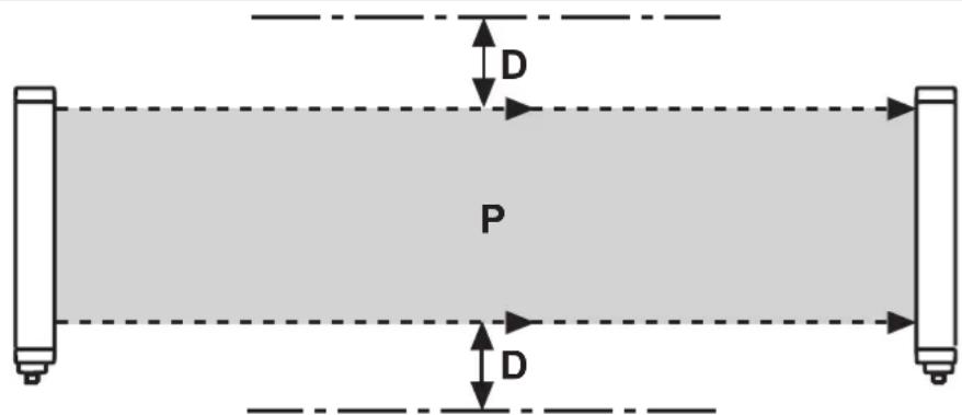 IFM OY122S - Distance des surfaces réfléchissantes - 3