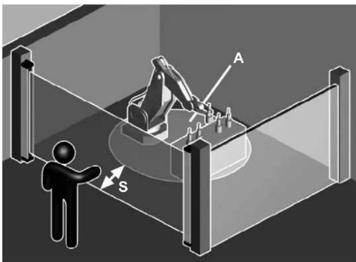 IFM OY122S - Calcul de la distance de sécurité minimale - 3