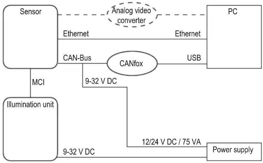 IFM O3M950 - INFORMATION IMPORTANTE - 1