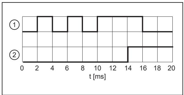 IFM O2D532 - Debounce interno - 1