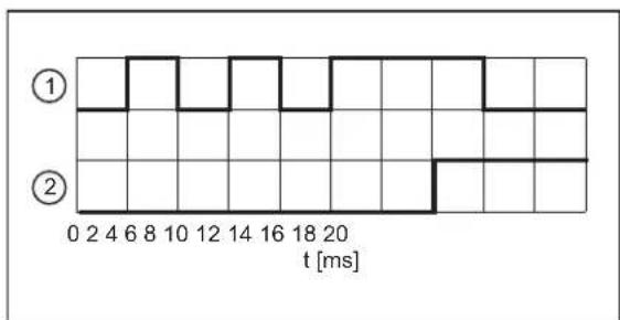 IFM O2D542 - Fonction anti-rebond interne - 1