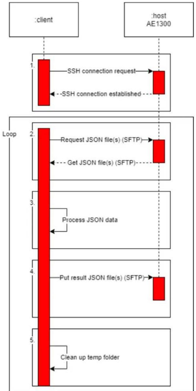 IFM ZZ0814 - Récupérer le fichier de feedback via SSH - 1