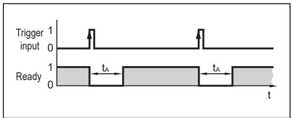 IFM O2I510 - Activación externa - 2