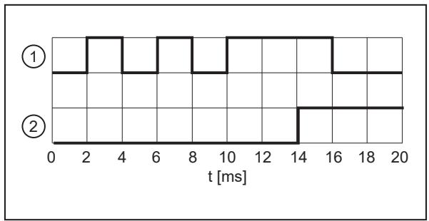 IFM O2I510 - 내부 디바운싱 - 1