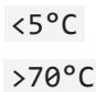IFM O2I505 - Over temperature protection - 2
