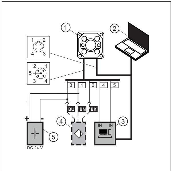 IFM O2I505 - Ejemplo de cableado - 1